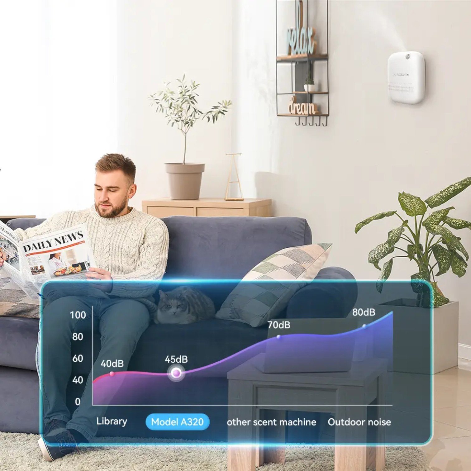 A320- Scent Diffuser - Image 4